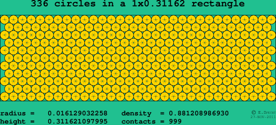 336 circles in a rectangle