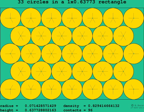 33 circles in a rectangle