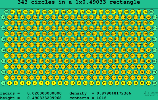 343 circles in a rectangle