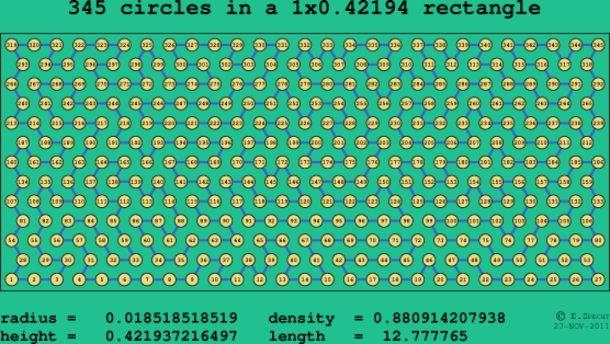 345 circles in a rectangle