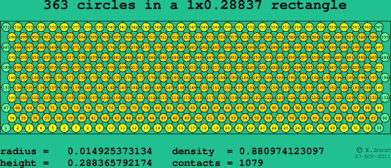 363 circles in a rectangle