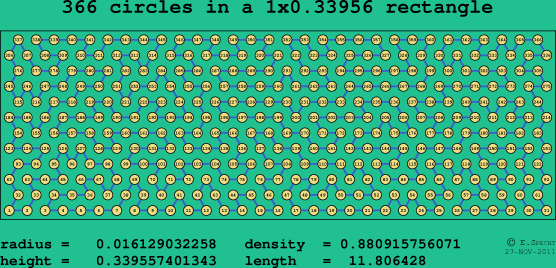 366 circles in a rectangle
