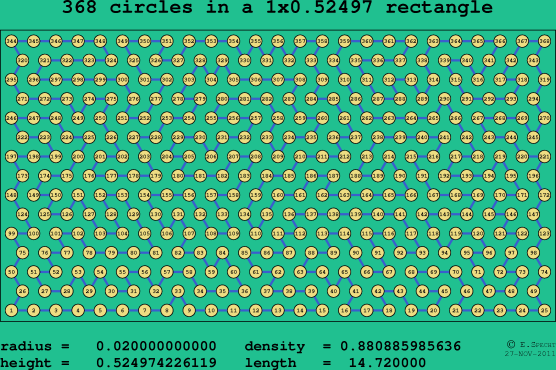 368 circles in a rectangle