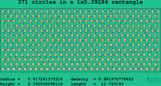 371 circles in a rectangle