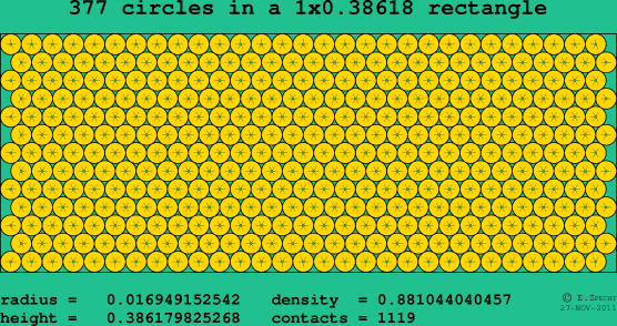 377 circles in a rectangle