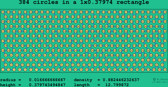 384 circles in a rectangle
