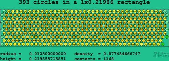 393 circles in a rectangle