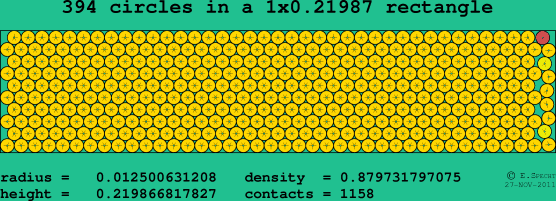 394 circles in a rectangle