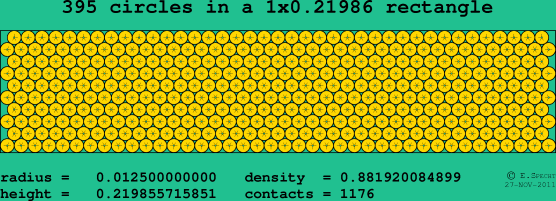 395 circles in a rectangle