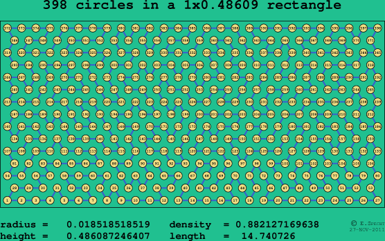 398 circles in a rectangle