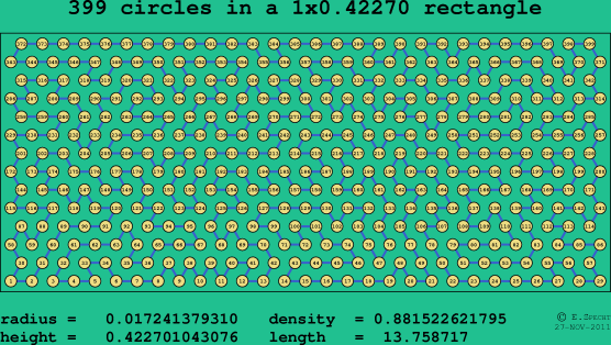 399 circles in a rectangle
