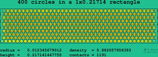 400 circles in a rectangle