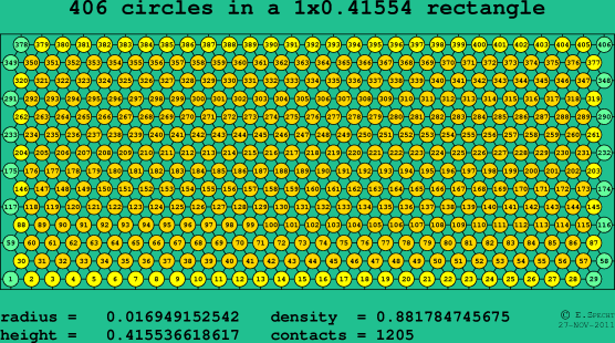 406 circles in a rectangle