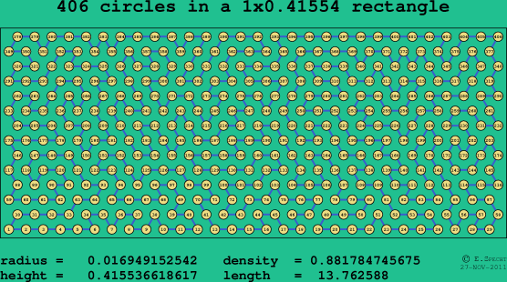 406 circles in a rectangle