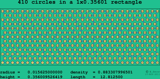 410 circles in a rectangle