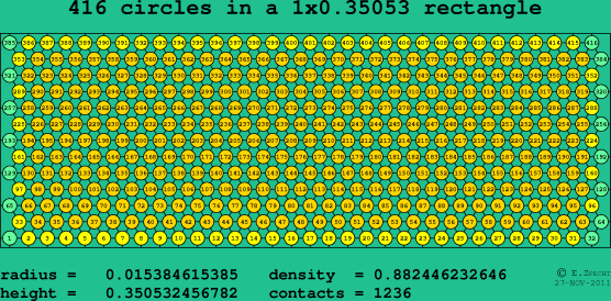 416 circles in a rectangle