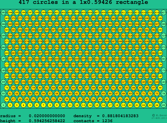 417 circles in a rectangle