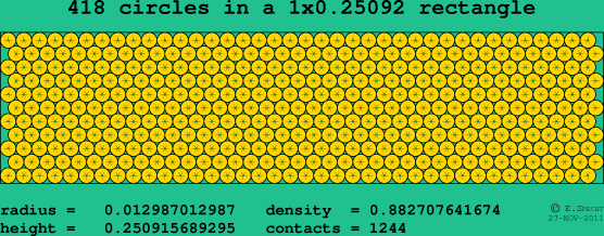 418 circles in a rectangle