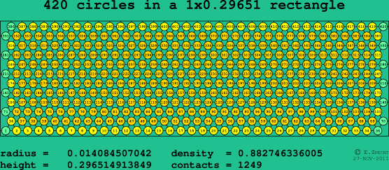 420 circles in a rectangle