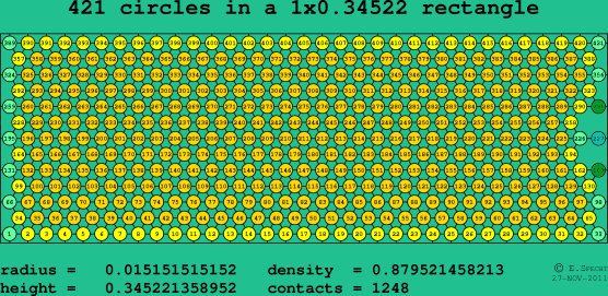 421 circles in a rectangle