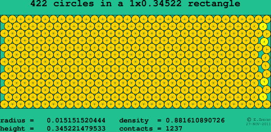 422 circles in a rectangle