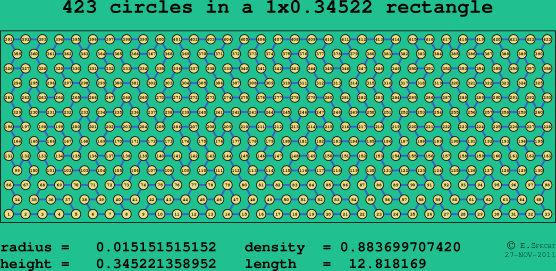 423 circles in a rectangle