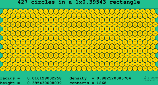 427 circles in a rectangle