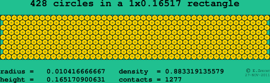 428 circles in a rectangle