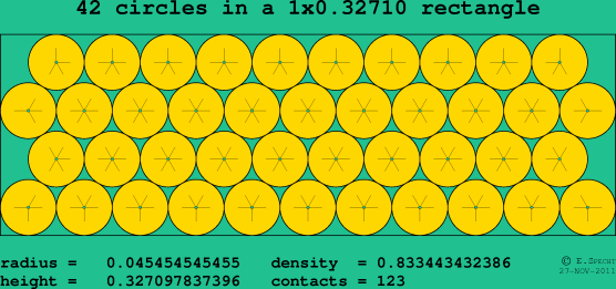 42 circles in a rectangle