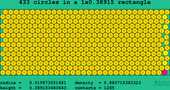 433 circles in a rectangle