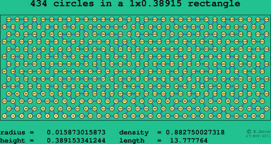 434 circles in a rectangle