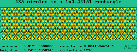 435 circles in a rectangle