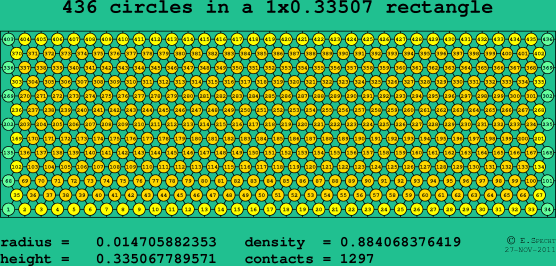436 circles in a rectangle