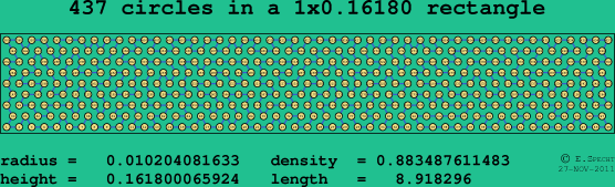 437 circles in a rectangle