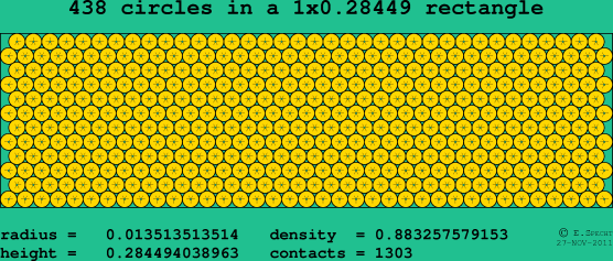 438 circles in a rectangle