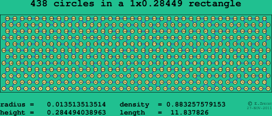 438 circles in a rectangle