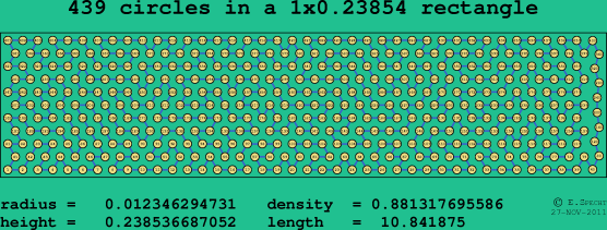 439 circles in a rectangle