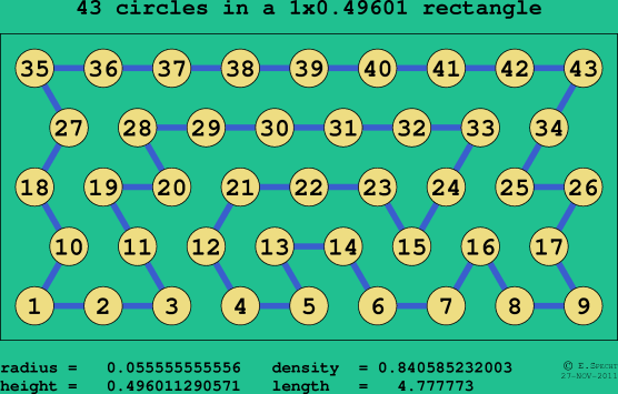 43 circles in a rectangle