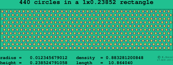 440 circles in a rectangle