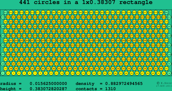 441 circles in a rectangle