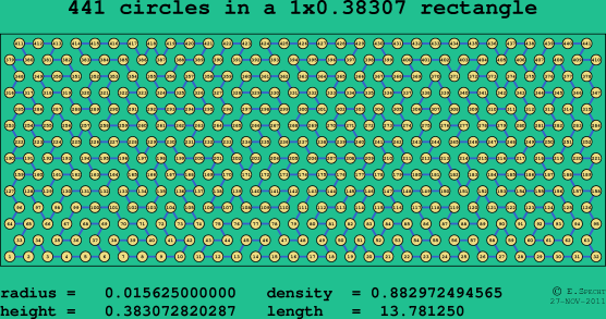 441 circles in a rectangle