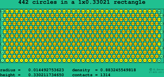 442 circles in a rectangle