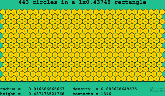 443 circles in a rectangle