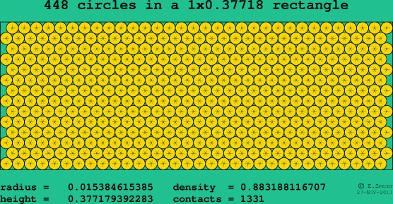 448 circles in a rectangle