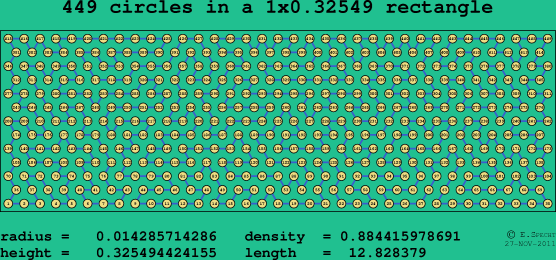 449 circles in a rectangle