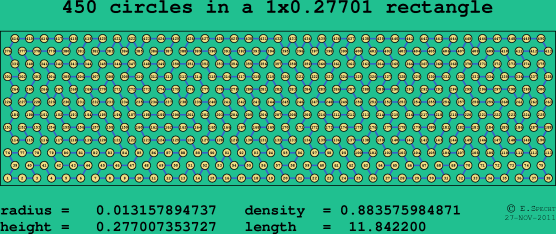 450 circles in a rectangle