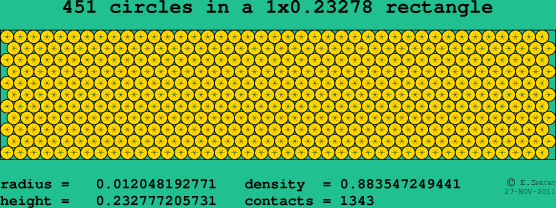 451 circles in a rectangle
