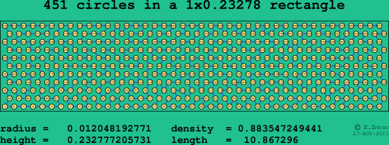451 circles in a rectangle