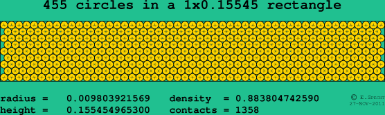 455 circles in a rectangle
