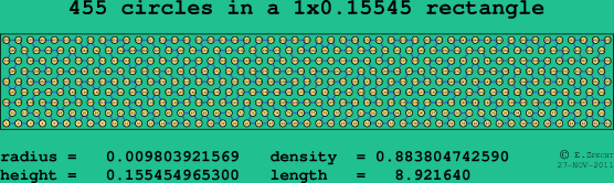 455 circles in a rectangle